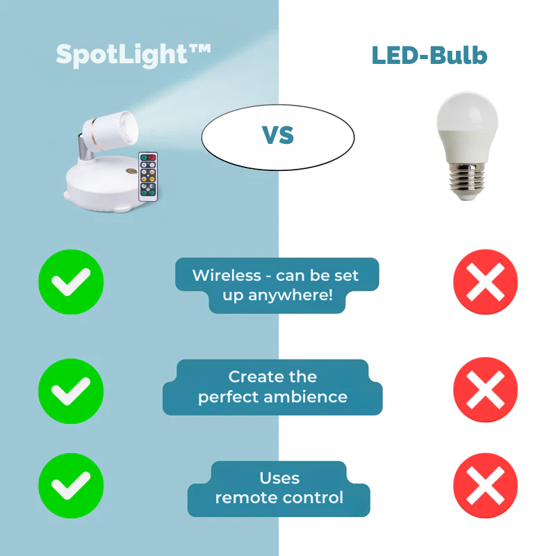 SpotLight - Wireless LED Spotlight | Buy 1 Get 1